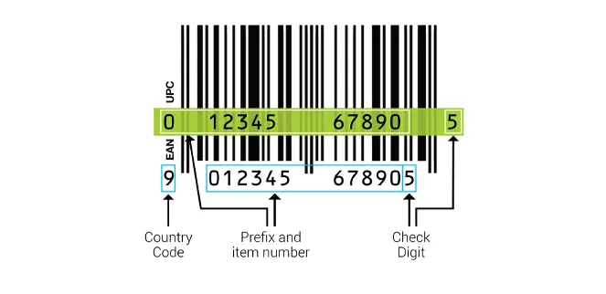 Barcode Learning Centre